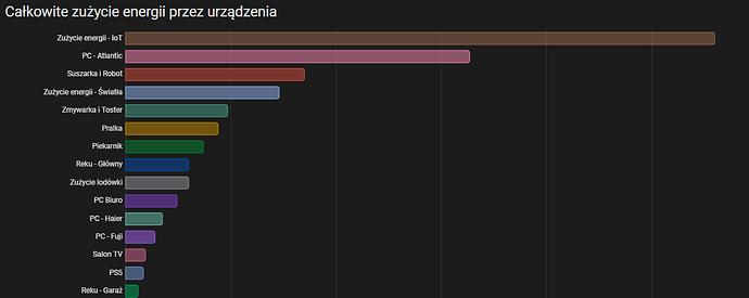 Zrzut ekranu 2025-04-01 091252